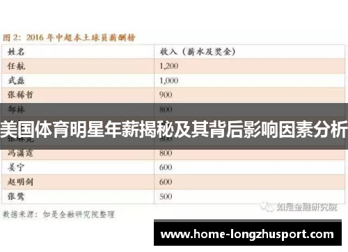 美国体育明星年薪揭秘及其背后影响因素分析